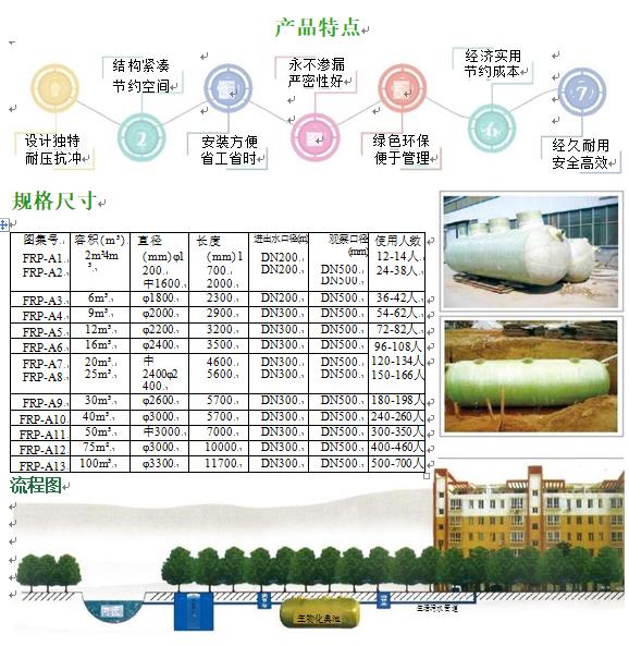 华安玻璃钢化粪池